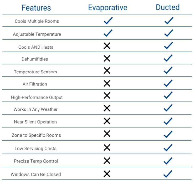 Replacement evaporative 2024 air conditioning